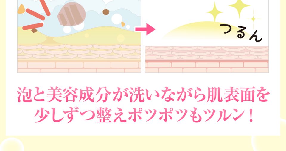 3.いつの間にかポロリ！（イラスト）4.肌トラブルの少ない肌へ（イラスト）泡と美容成分が洗いながら肌表面を少ずつ整えポツポツもツルン！