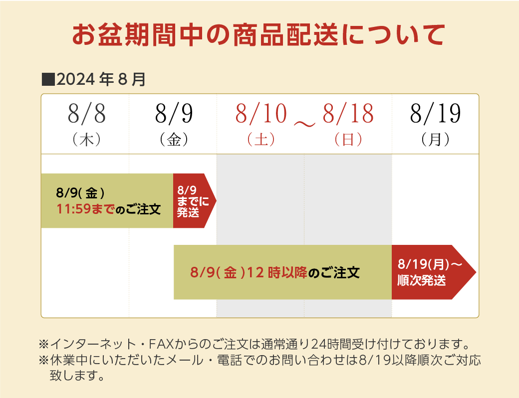 お盆のお休み配送説明画像